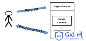 ASP.NET之MVC框架及搭建教程(推荐)_实用技巧 - 文章图片