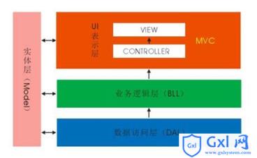 ASP.NET之MVC框架及搭建教程(推荐)_实用技巧 - 文章图片