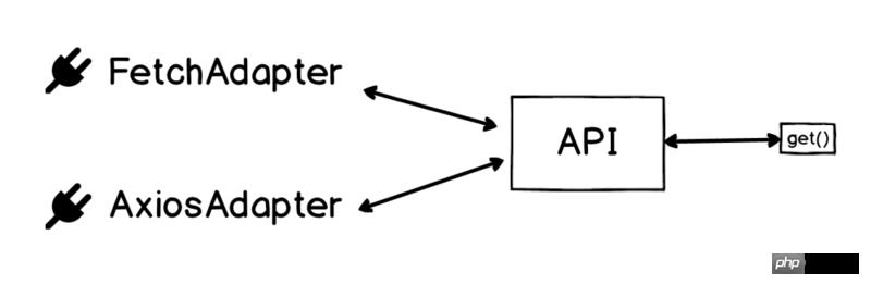 调整JavaScript抽象的迭代方案 - 文章图片