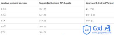 angular2打包AndroidAPP环境搭建的方法 - 文章图片