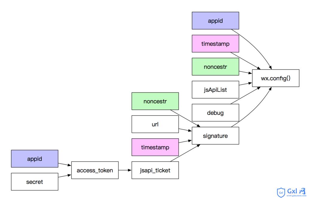 实例讲解node.js实现微信JS-API封装接口 - 文章图片