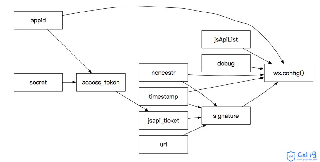 实例讲解node.js实现微信JS-API封装接口 - 文章图片