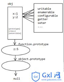 JavaScript基础--对象与属性 - 文章图片