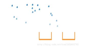 js中下雨效果如何使用？总结下雨效果实例用法 - 文章图片