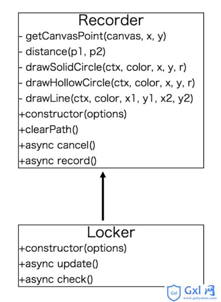 原生JS实现手势解锁组件实例方法（图） - 文章图片