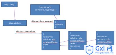 详解JavaScript事件机制兼容性解决方案的代码图文 - 文章图片