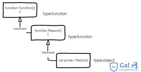 Javascript基础回顾之(一)类型 - 文章图片