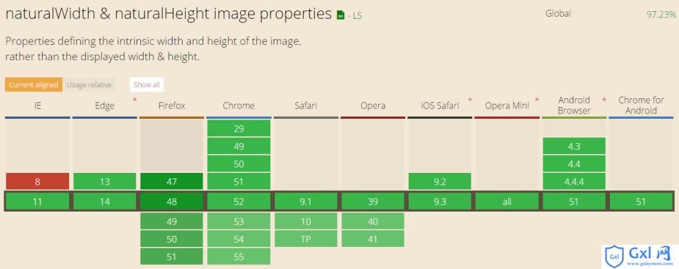 Javascript获取图片原始宽度和高度的方法详解 - 文章图片