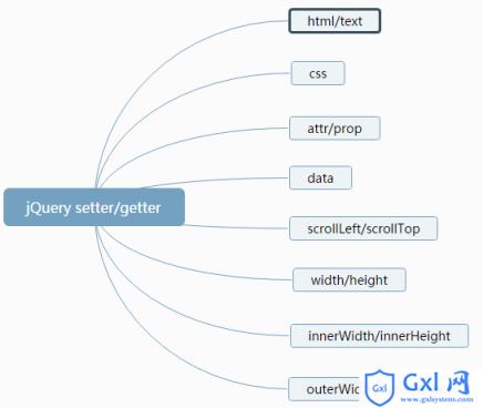jQuery3.0的setter和getter模式详解 - 文章图片