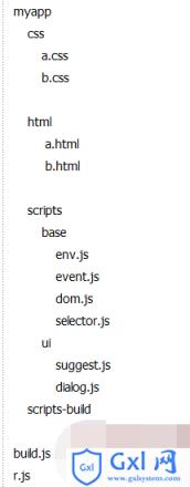使用r.js压缩整个项目的JavaScript文件 - 文章图片