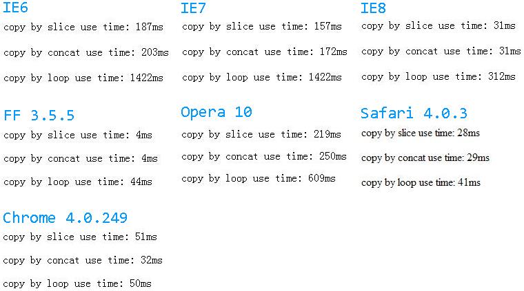 javascript三种数组复制方法的性能对比_javascript技巧 - 文章图片