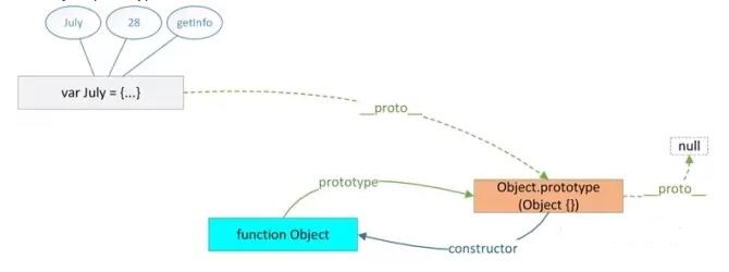JS原型、原型链深入理解_javascript技巧 - 文章图片