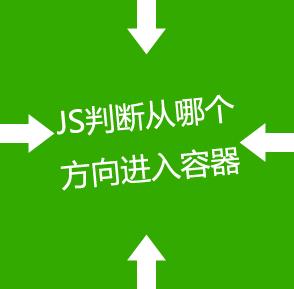 JS判断鼠标从什么方向进入一个容器实例说明_javascript技巧 - 文章图片