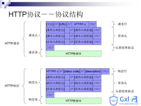 HTTPS协议中POST的数据是被加密的吗？ - 文章图片