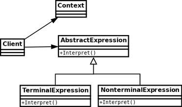 javascript设计模式之解释器模式详解_javascript技巧 - 文章图片