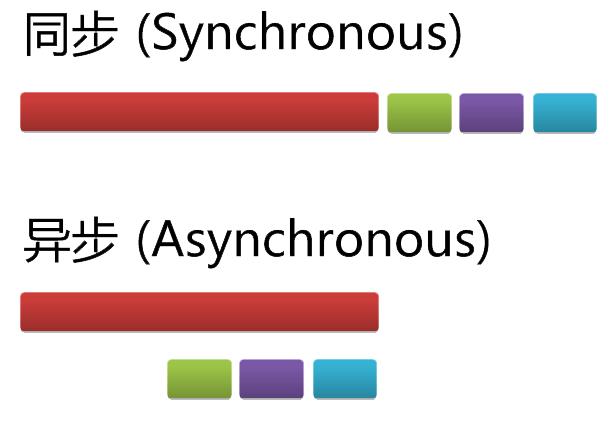 JavaScript中实现异步编程模式的4种方法_javascript技巧 - 文章图片