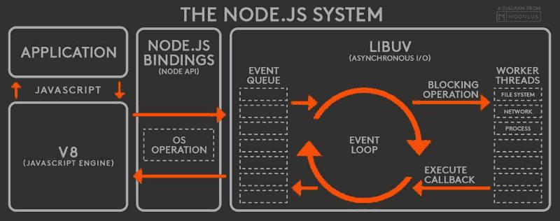 JavaScript运行机制之事件循环(EventLoop)详解_javascript技巧 - 文章图片