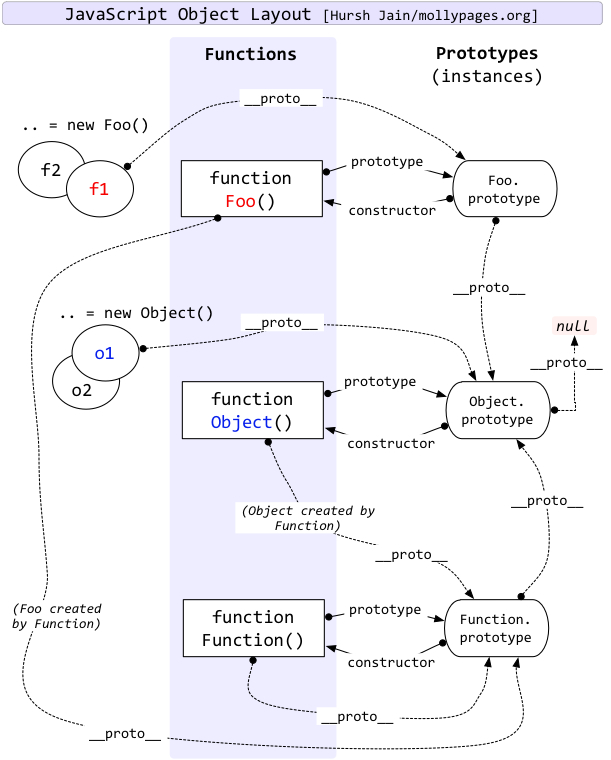 Javascript原型链和原型的一个误区_javascript技巧 - 文章图片