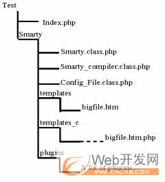 (PHP)模板引擎Smarty介绍 - 文章图片