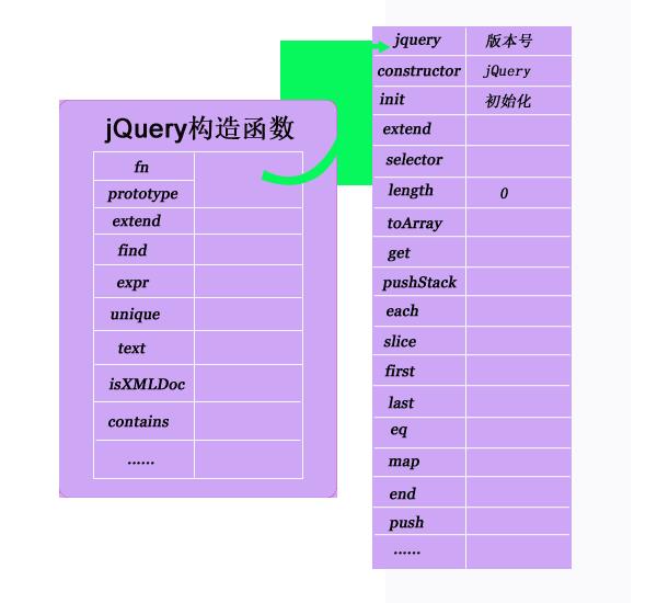 jQuery内部原理和实现方式浅析_jquery - 文章图片