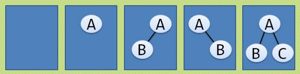 JavaScript数据结构和算法之二叉树详解_基础知识 - 文章图片