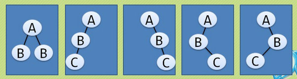 JavaScript数据结构和算法之二叉树详解_基础知识 - 文章图片
