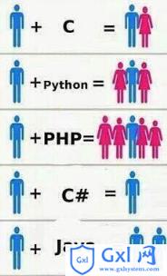 PHP比Python牛在哪？ - 文章图片