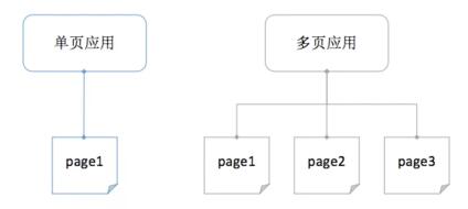 Vue CLI3基础学习之pages构建多页应用 - 文章图片