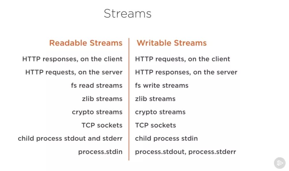 深入浅出了解Node.js Streams - 文章图片