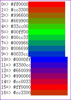 利用递增的数字返回循环渐变的颜色的js代码 - 文章图片