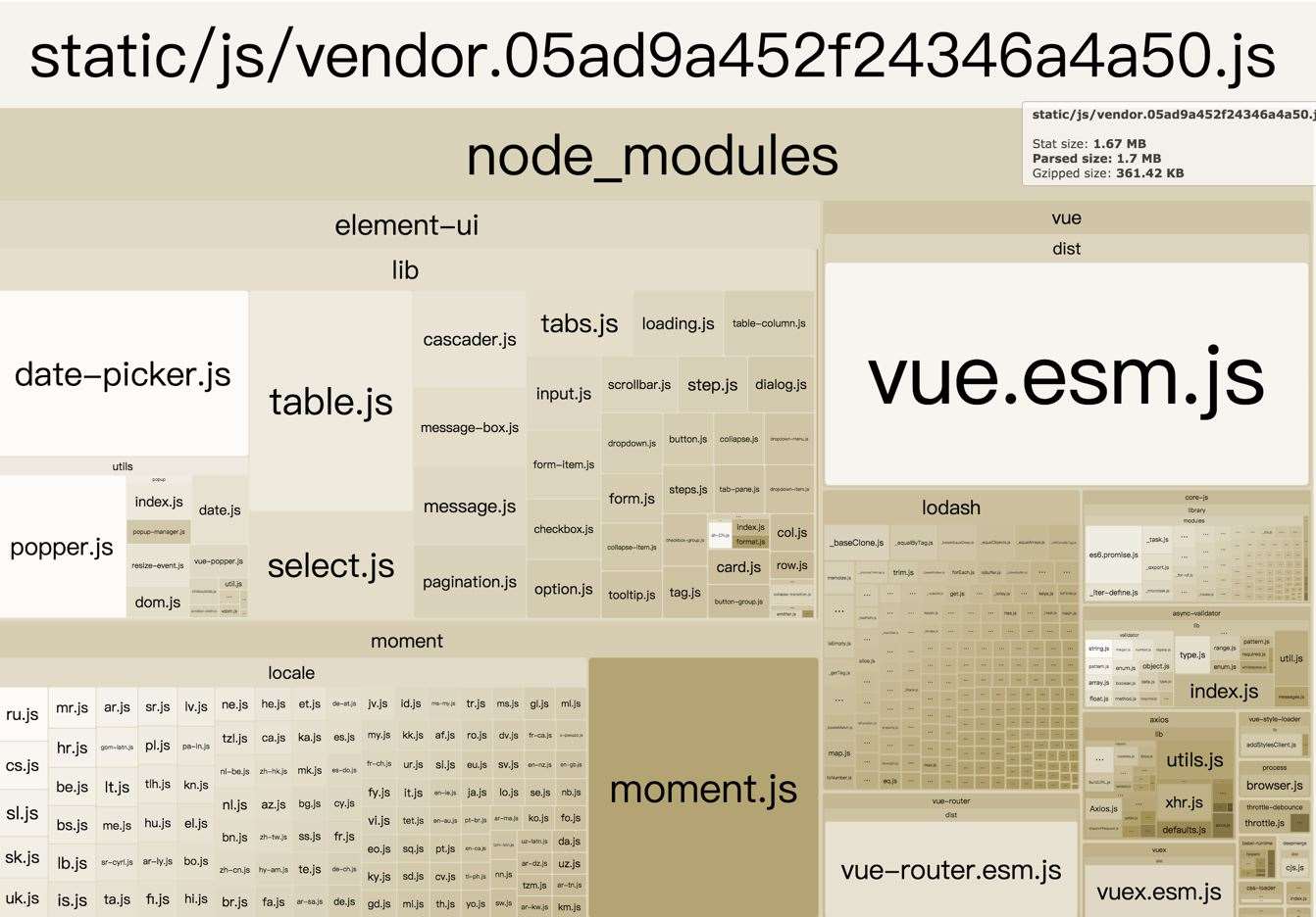 优化Vue项目编译文件大小的方法步骤 - 文章图片