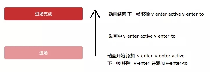 vue的列表交错过渡实现代码示例 - 文章图片