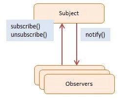 Node.js事件的正确使用方法 - 文章图片