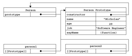 浅谈javascript中的prototype和__proto__的理解 - 文章图片