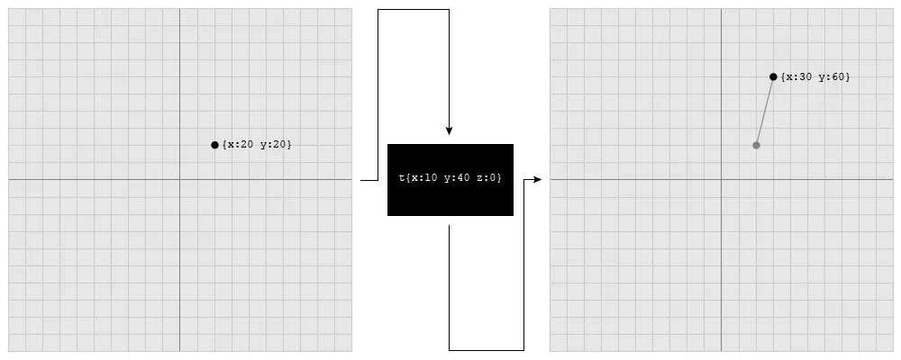 Three.js中矩阵和向量的使用教程 - 文章图片
