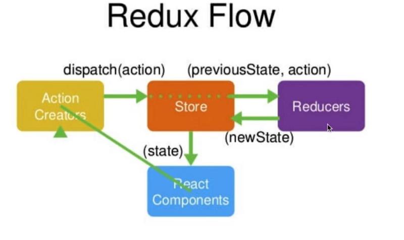 React+Antd+Redux实现待办事件的方法 - 文章图片