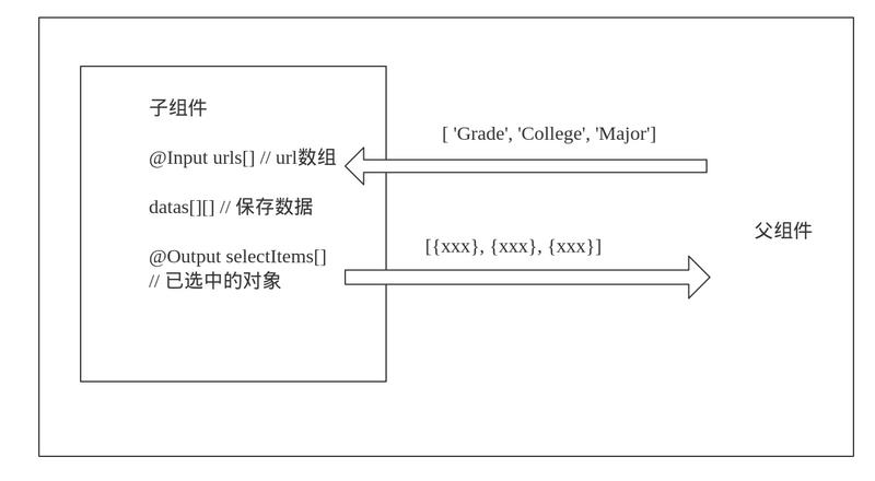 angular 实现下拉列表组件的示例代码 - 文章图片