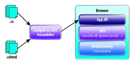 详解.NET Core 3.0中的新变化 - 文章图片