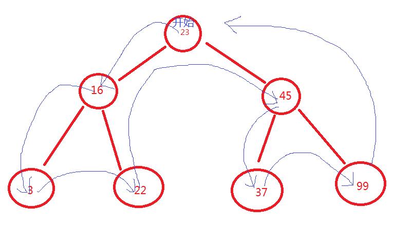 JavaScript数据结构与算法之二叉树遍历算法详解【先序、中序、后序】 - 文章图片
