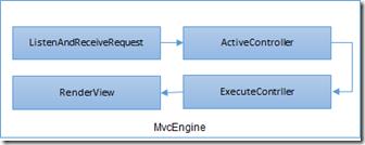 ASP.NET Core依赖注入系列教程之控制反转（IoC） - 文章图片