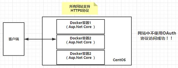 .Net Core和jexus配置HTTPS服务方法 - 文章图片
