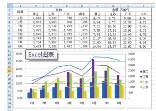 .NET读写Excel工具Spire.Xls使用 重量级的Excel图表功能(5) - 文章图片