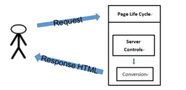 ASP.NET 之 MVC框架及搭建教程(推荐) - 文章图片