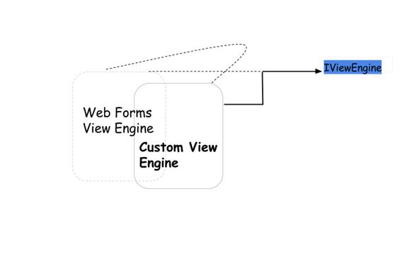 基于asp.net MVC 应用程序的生命周期(详解) - 文章图片