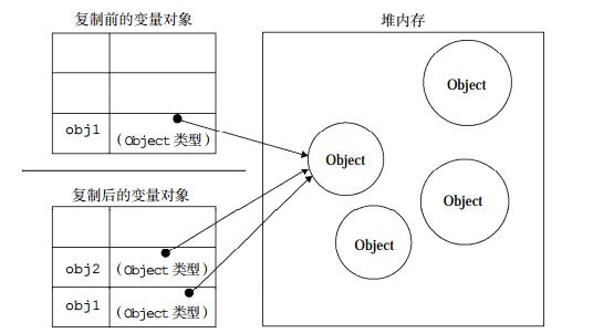 JavaScript 复制对象与Object.assign方法无法实现深复制 - 文章图片