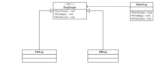 .NET 日志系统设计思路及实现代码 - 文章图片