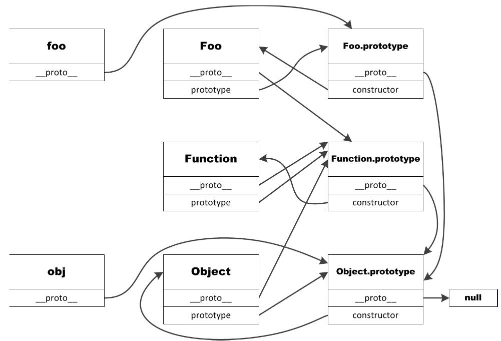 JavaScript作用域、闭包、对象与原型链概念及用法实例总结 - 文章图片