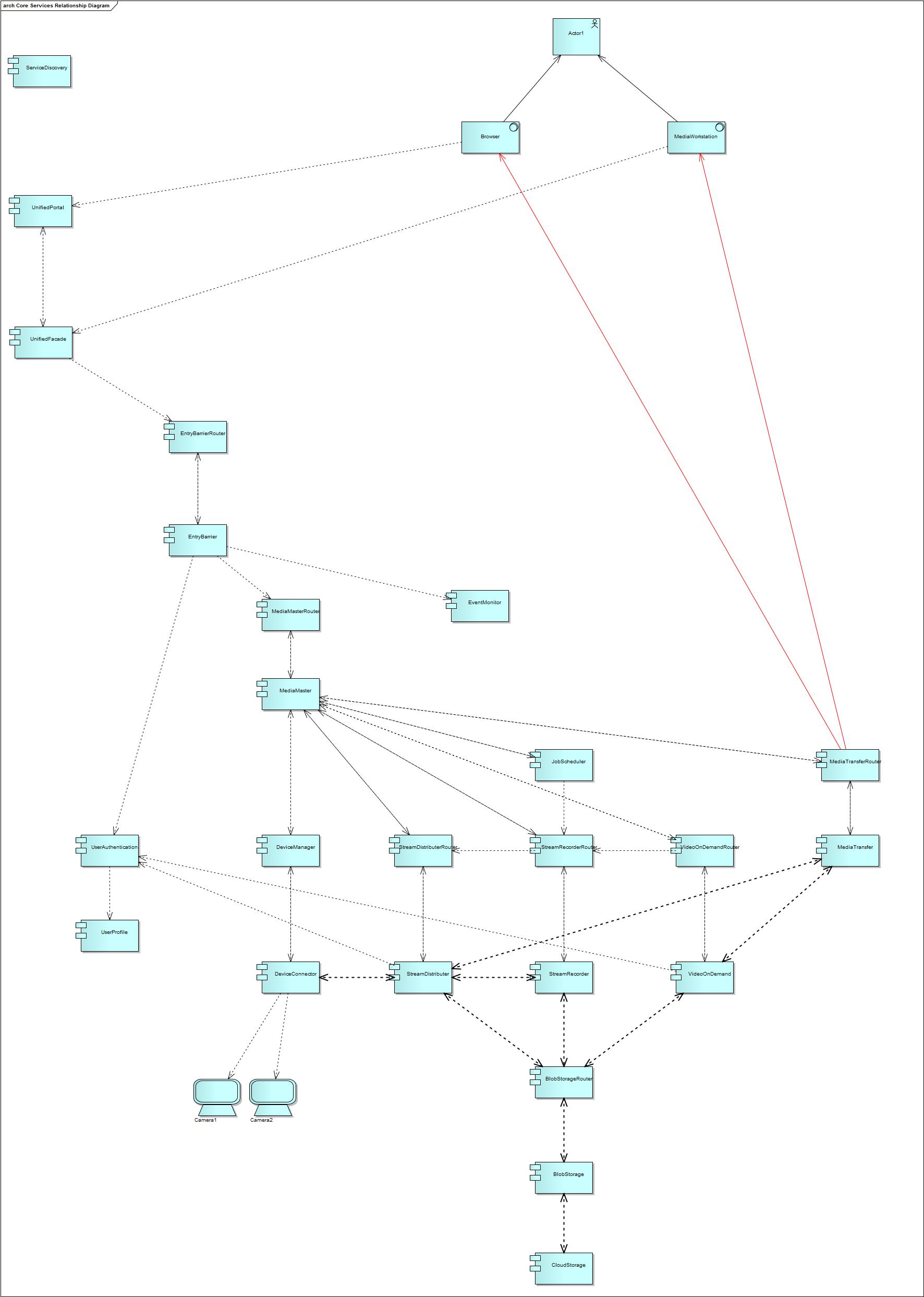 关于.NET/C#/WCF/WPF 打造IP网络智能视频监控系统的介绍 - 文章图片