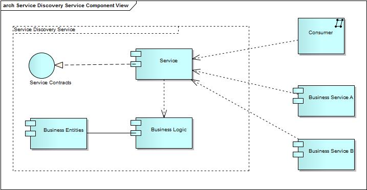 关于.NET/C#/WCF/WPF 打造IP网络智能视频监控系统的介绍 - 文章图片