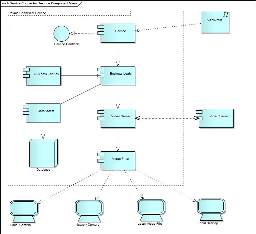 关于.NET/C#/WCF/WPF 打造IP网络智能视频监控系统的介绍 - 文章图片